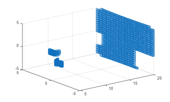 Figure contains an axes object. The axes object contains an object of type scatter.