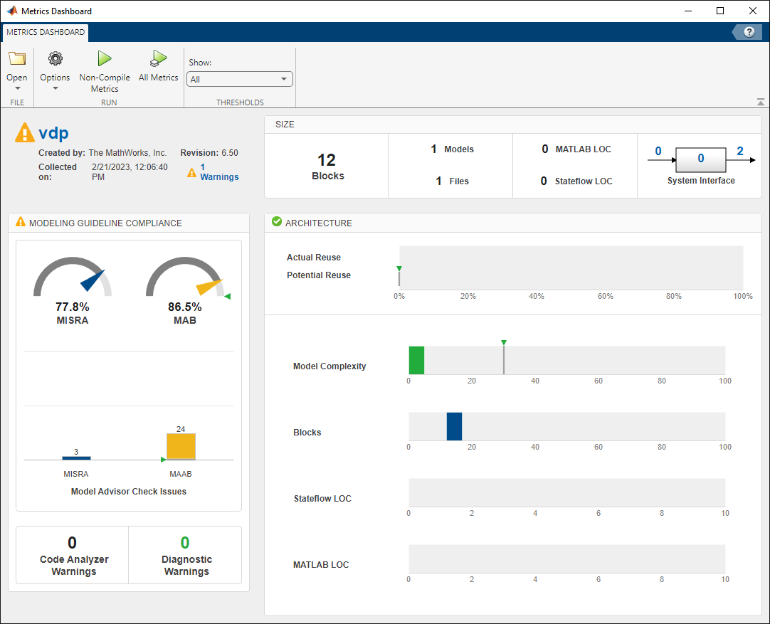 Metrics Dashboard showing MISRA at 77.8% and MAB at 86.5% compliance dials with 3 MISRA and 24 MAAB check issues