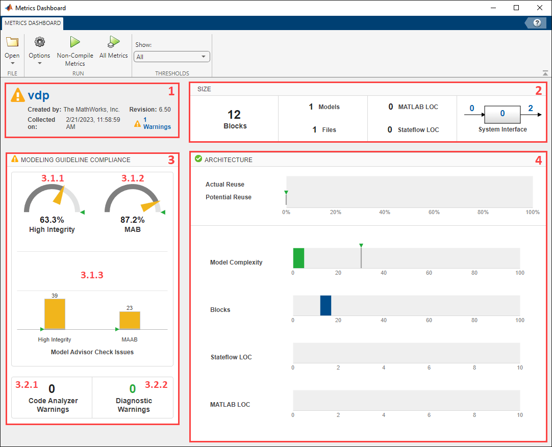 Metrics Dashboard with numbered annotations showing SystemInfo (1), Size (2), Modeling Guideline Compliance (3), and Architecture (4) sections