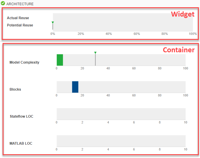 Architecture section with annotations labeling the Actual Reuse and Potential Reuse Widget and the complexity metrics Container