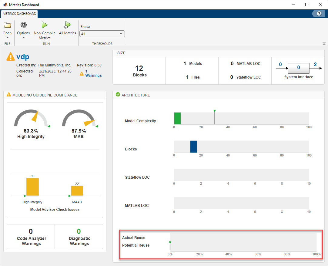Metrics Dashboard with Actual Reuse and Potential Reuse widget highlighted at the bottom of the Architecture section