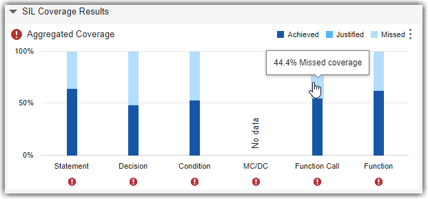 Identify and Troubleshoot Gaps in Code Testing Results and Coverage