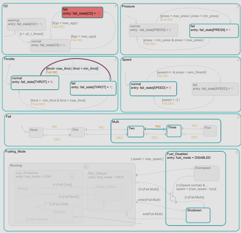 sf_chart_two_constraints.png