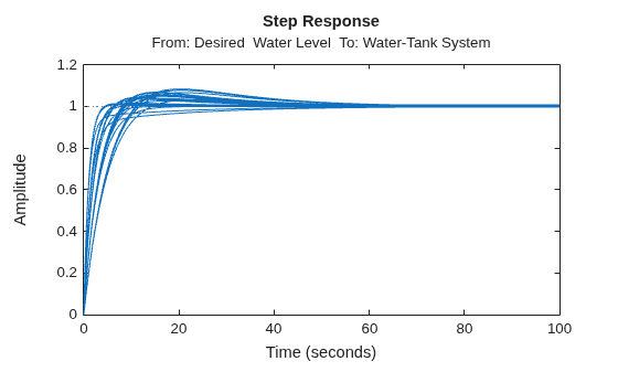 MATLAB figure