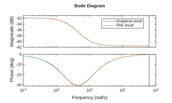 MATLAB figure