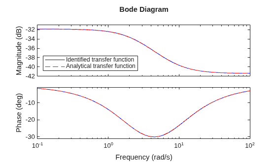 MATLAB figure
