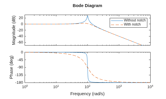 MATLAB figure