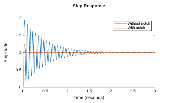 MATLAB figure