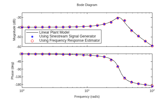 MATLAB figure