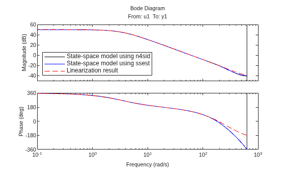 MATLAB figure