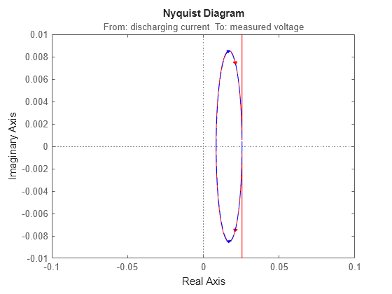 MATLAB figure