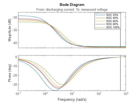 MATLAB figure