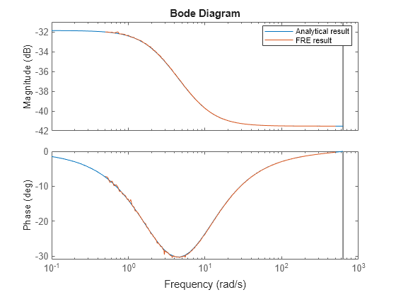 MATLAB figure