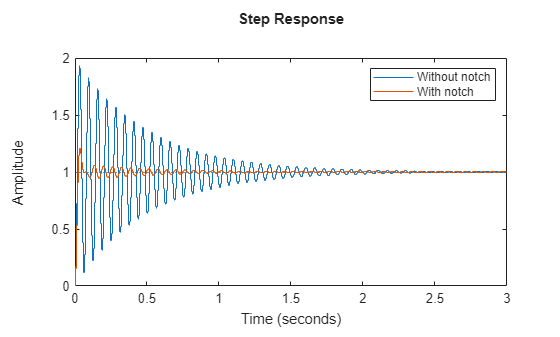 MATLAB figure