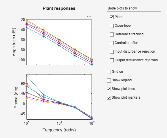 MATLAB figure