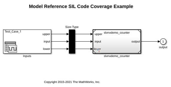 Software-in-the-Loop Code Coverage
