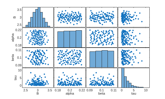 MATLAB figure