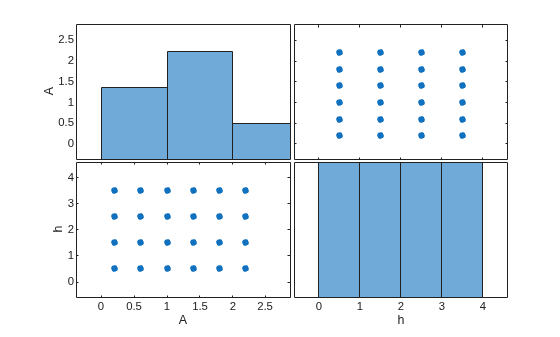 MATLAB figure