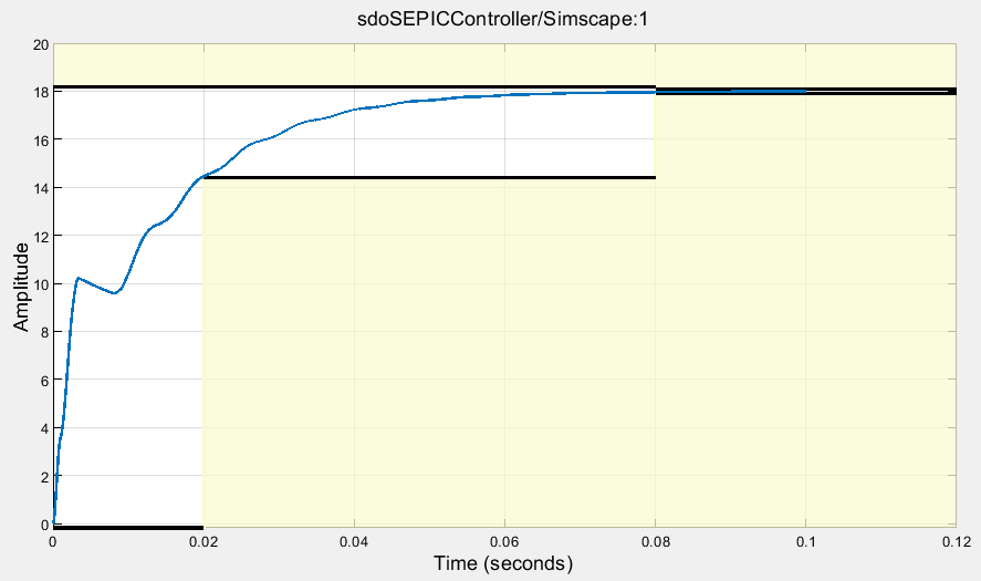 Fig01_StepResponse_InitialGains_NominalComponents.png