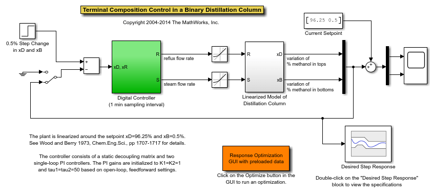 Distillation Controller Tuning