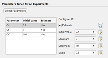 Parameters Tuned for All Experiments section showing Cd, Cr, and Cr0 with their initial values