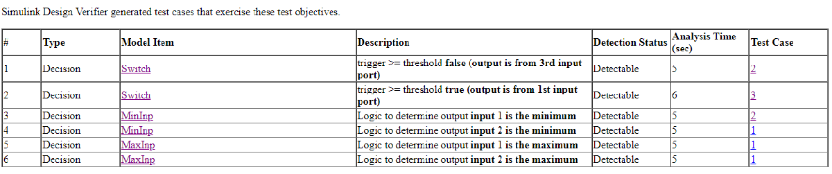 Analyze Model for Enhanced MCDC Analysis