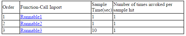 multirunnables_modell_coverage_report.png