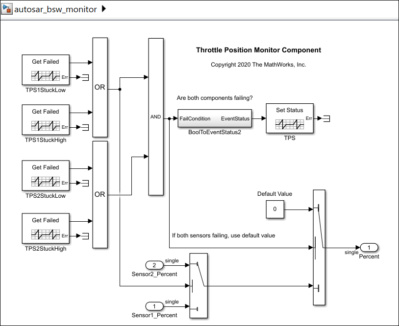 Detect Design Errors in AUTOSAR Software Component Model