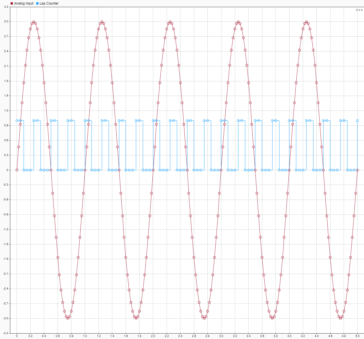Tune Decimation for File Log Data Without Model Rebuild