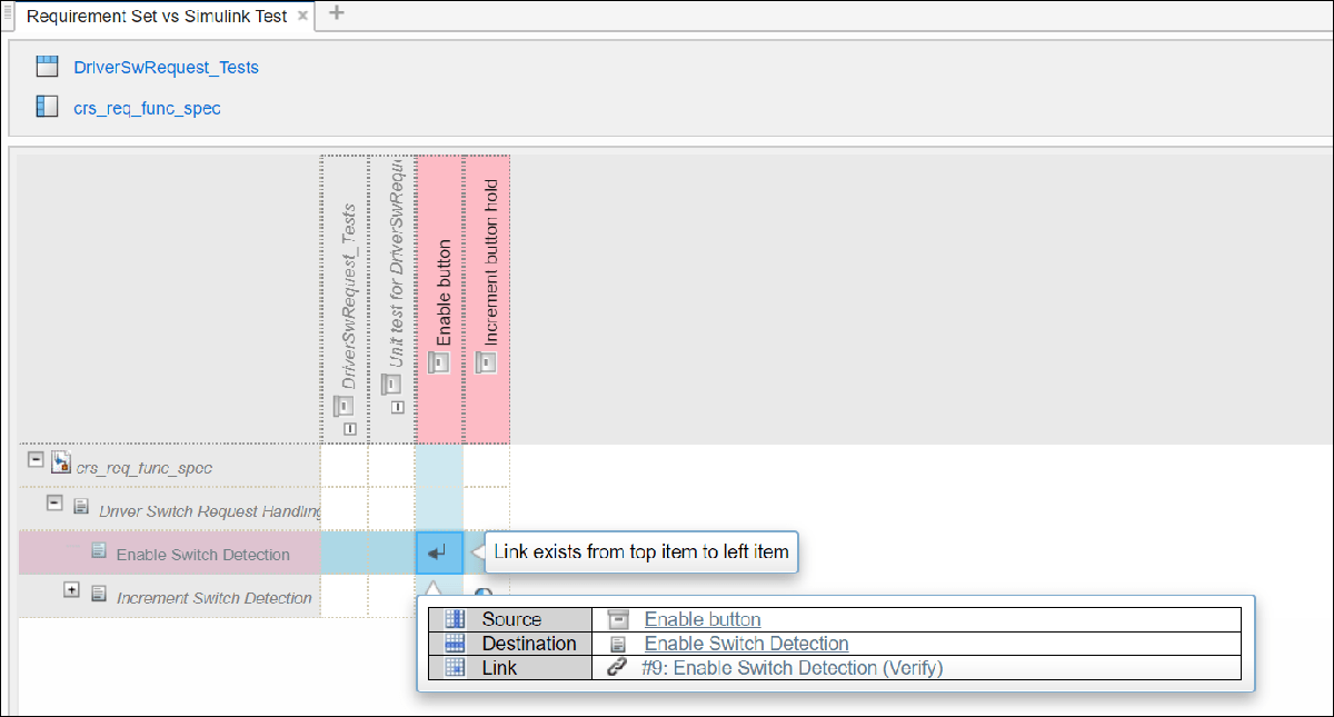 A treacability matrix with one left and one top artifact. The linked items with change issues are highlighted.