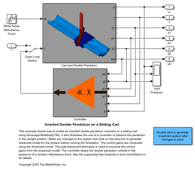 Inverted Double Pendulum on a Sliding Cart