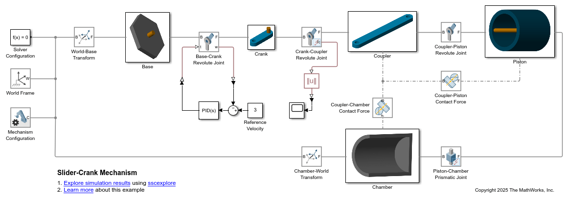 Model Joint Mode Faults - Slider-Crank Mechanism