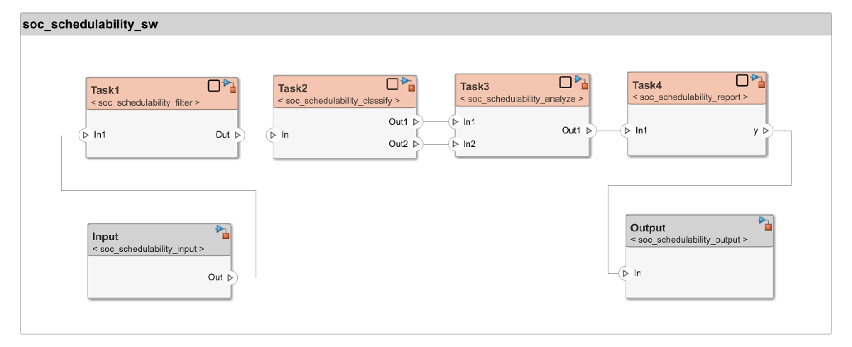 soc_schedulability_sw.png