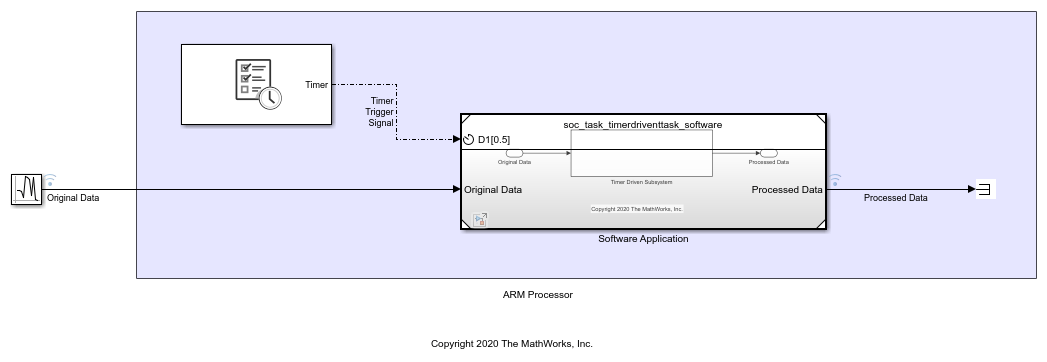 Timer-Driven Task