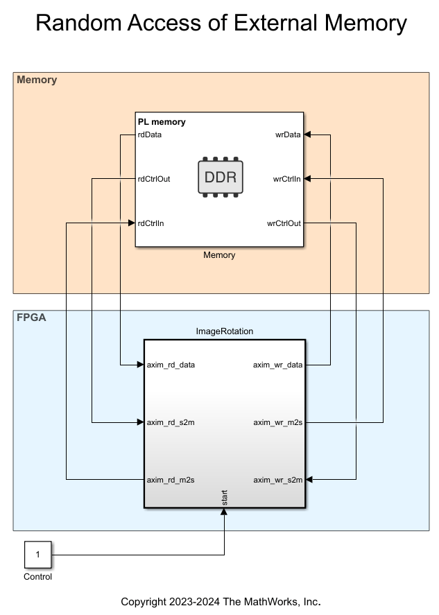 soc_image_rotation_refdes.slx model