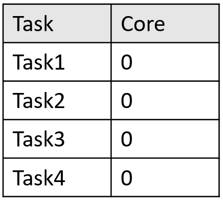soc_beamforming_task_to_core_single.png
