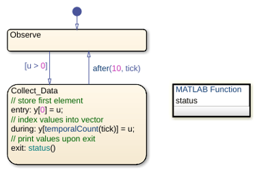 Count Events by Using the temporalCount Operator