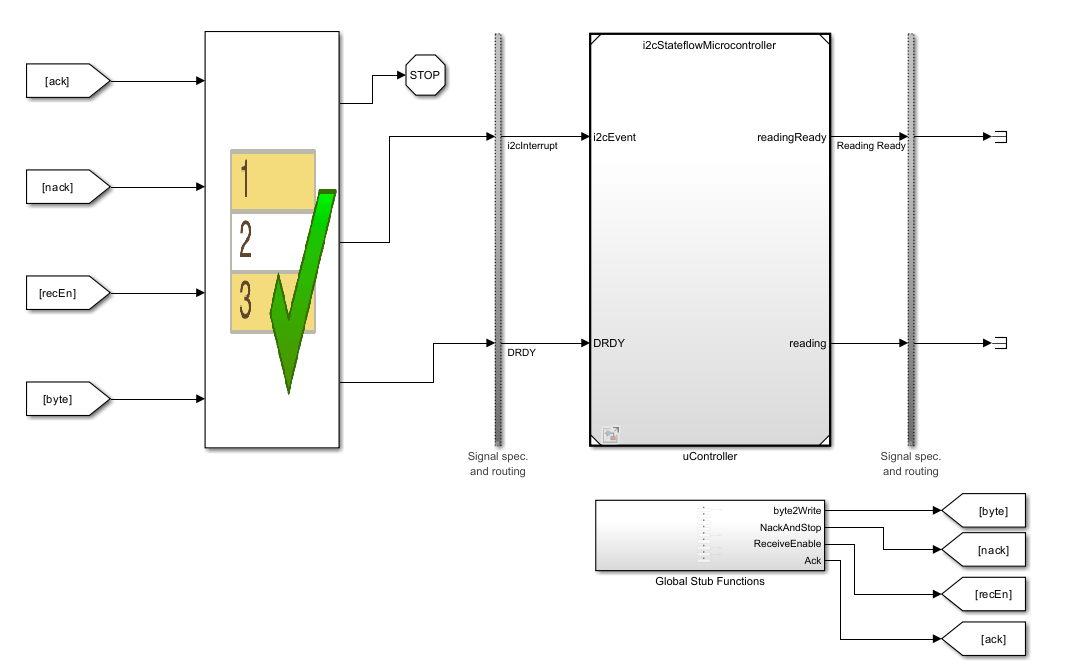 A test harness for the uController subsystem. It tests the subsystem using four inputs named, in order from top to bottom, ack, nack, recEn, and byte.
