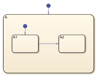 Create Charts by Using a MATLAB Script