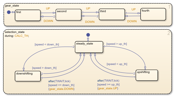 Simplify Stateflow Charts by Incorporating Active State Output