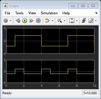 Reduce the Compilation Time of a Chart