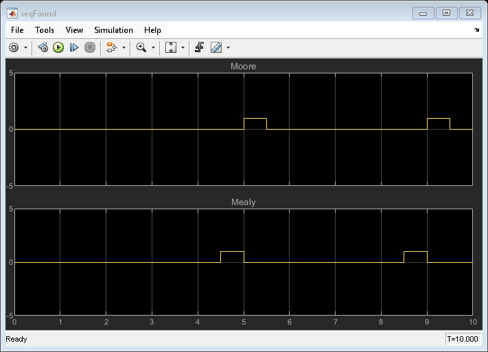 Sequence Recognition by Using Mealy and Moore Charts