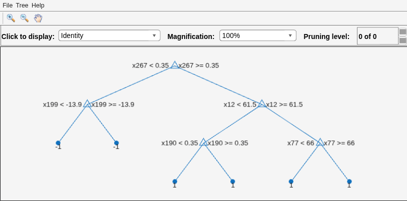 Figure Classification tree viewer contains an axes object and other objects of type uimenu, uicontrol. The axes object contains 21 objects of type line, text. One or more of the lines displays its values using only markers