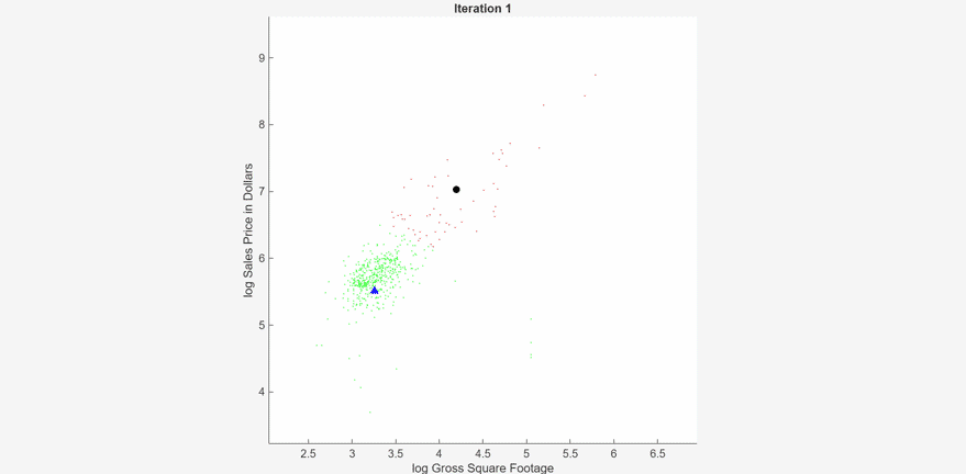 FixedNumberofClusters.gif