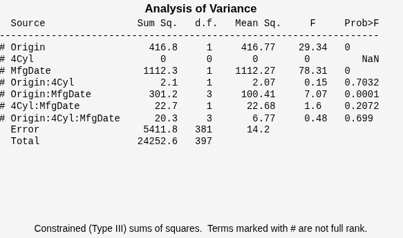Figure N-Way ANOVA contains objects of type uicontrol.