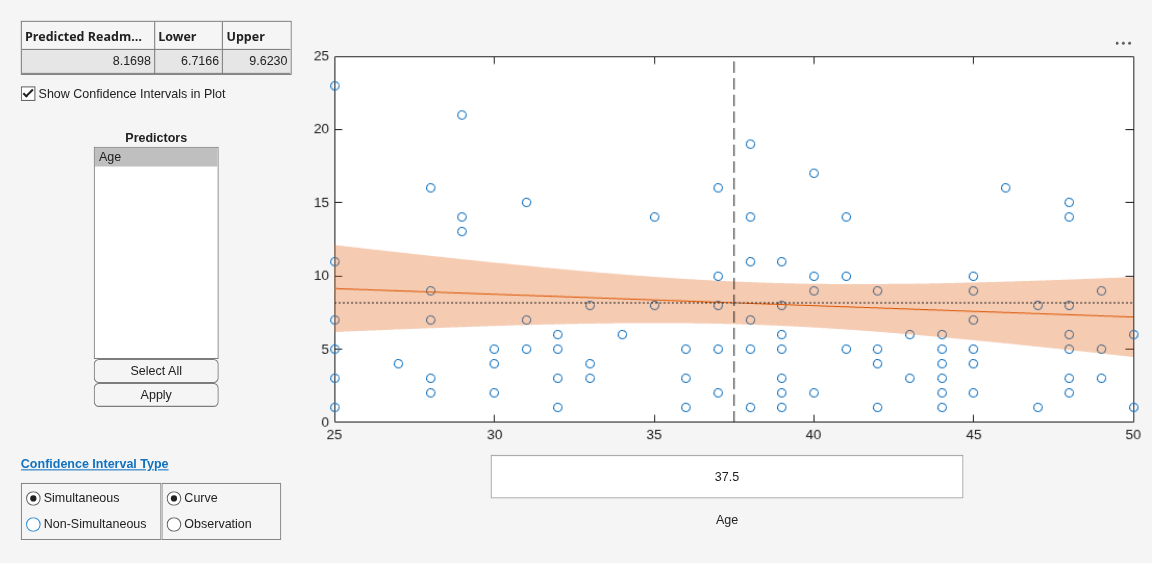 Figure Prediction Slice Plots contains an axes object and another object of type uigridlayout. The axes object contains 5 objects of type line, patch. One or more of the lines displays its values using only markers