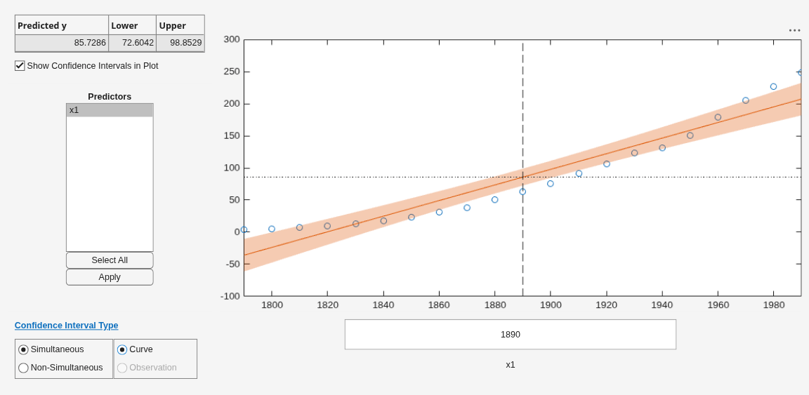 Figure Prediction Slice Plots contains an axes object and another object of type uigridlayout. The axes object contains 5 objects of type line, patch. One or more of the lines displays its values using only markers
