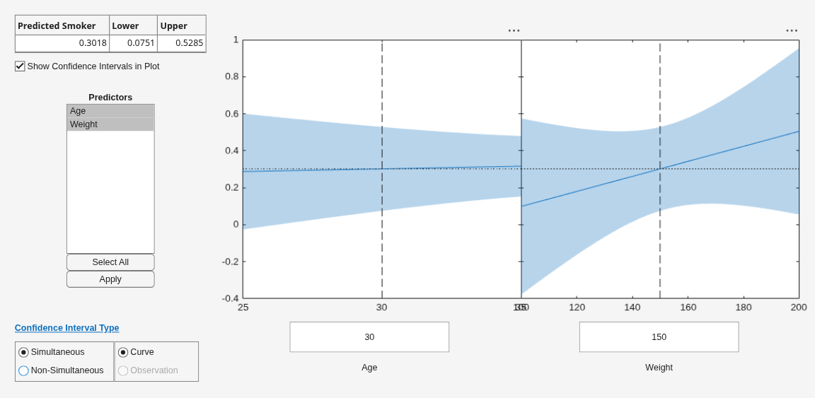 Figure Prediction Slice Plots contains 2 axes objects and another object of type uigridlayout. Axes object 1 contains 4 objects of type line, patch. Axes object 2 contains 4 objects of type line, patch.