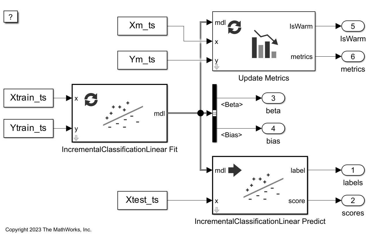 Perform Incremental
Learning and Track Performance Metrics Using Update Metrics Block