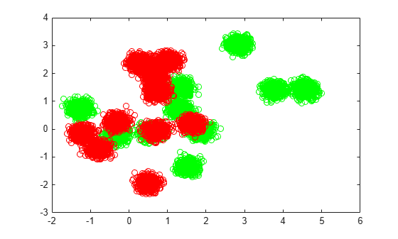 Train Classification Ensemble in Parallel